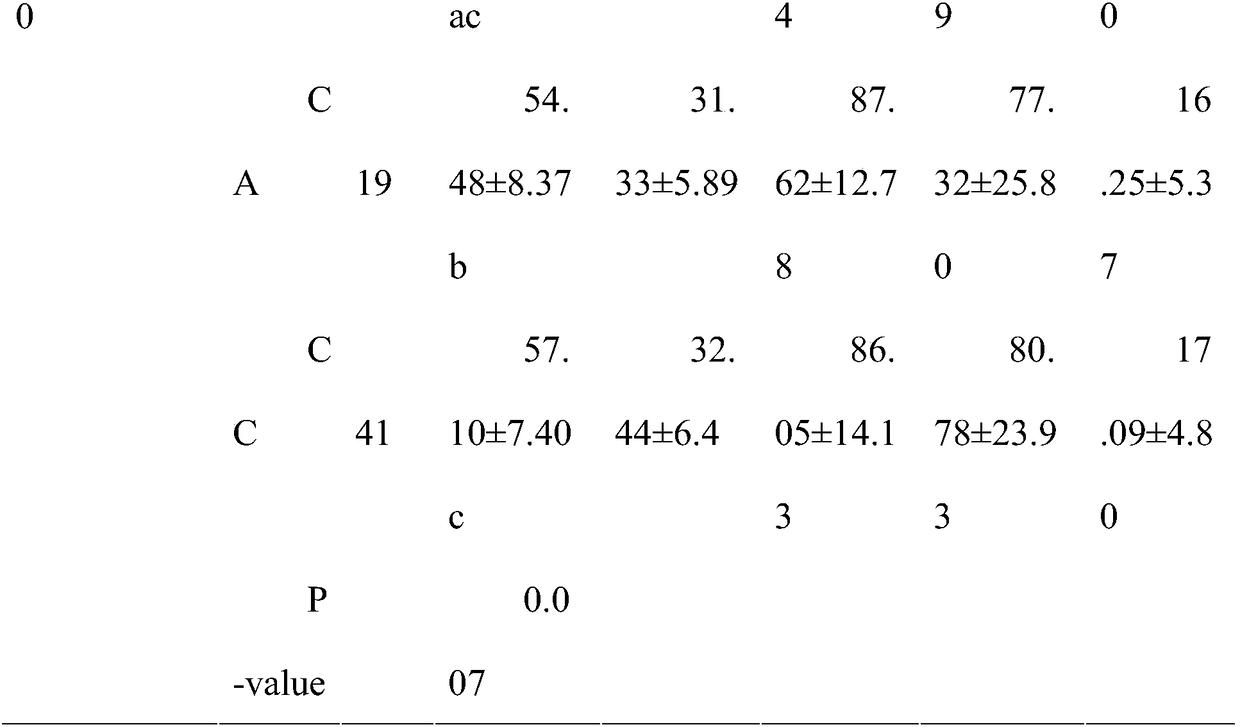 SNP locus of crassostrea gigas AHR gene