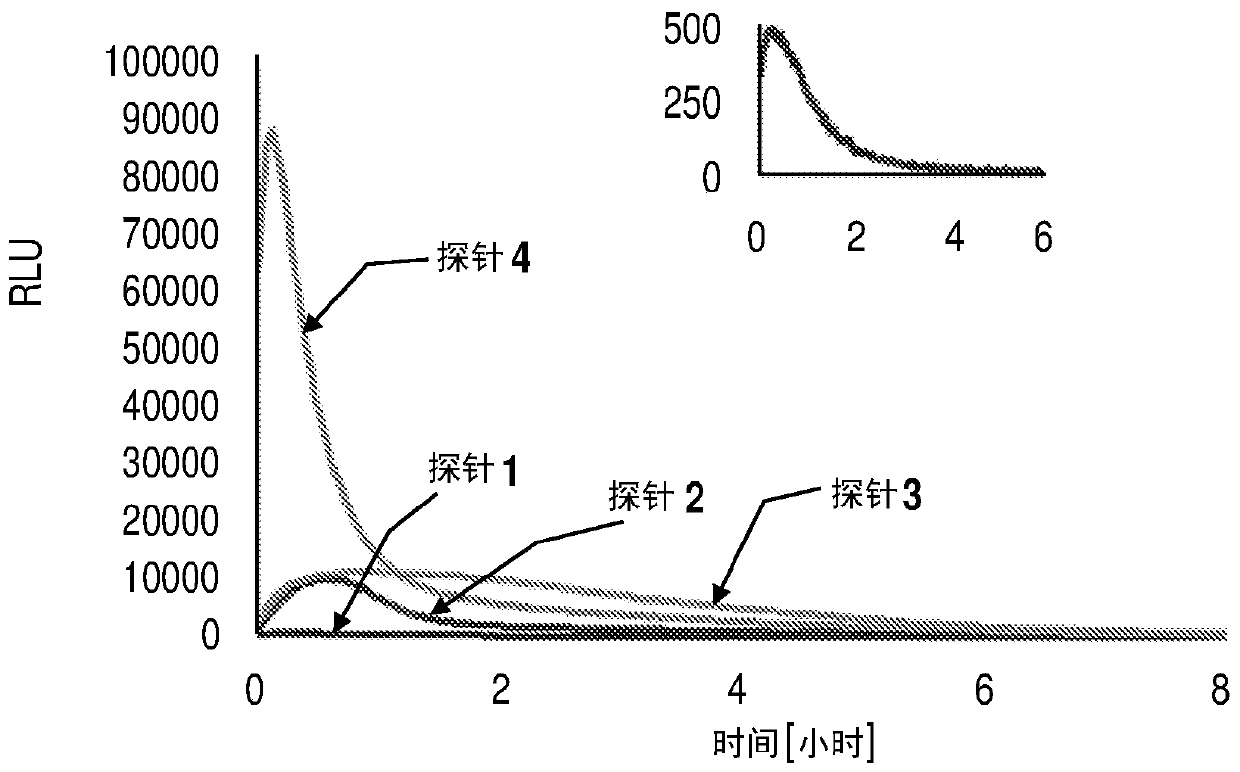 Chemiluminescent probes for imaging/detection of proteases