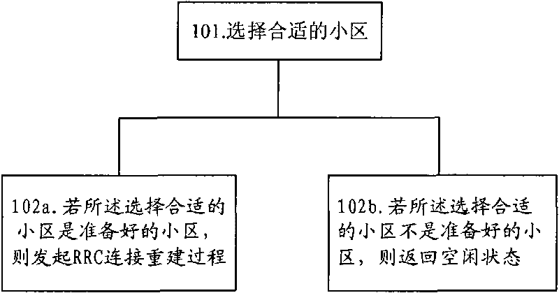 Method and device for RRC connection reestablishment