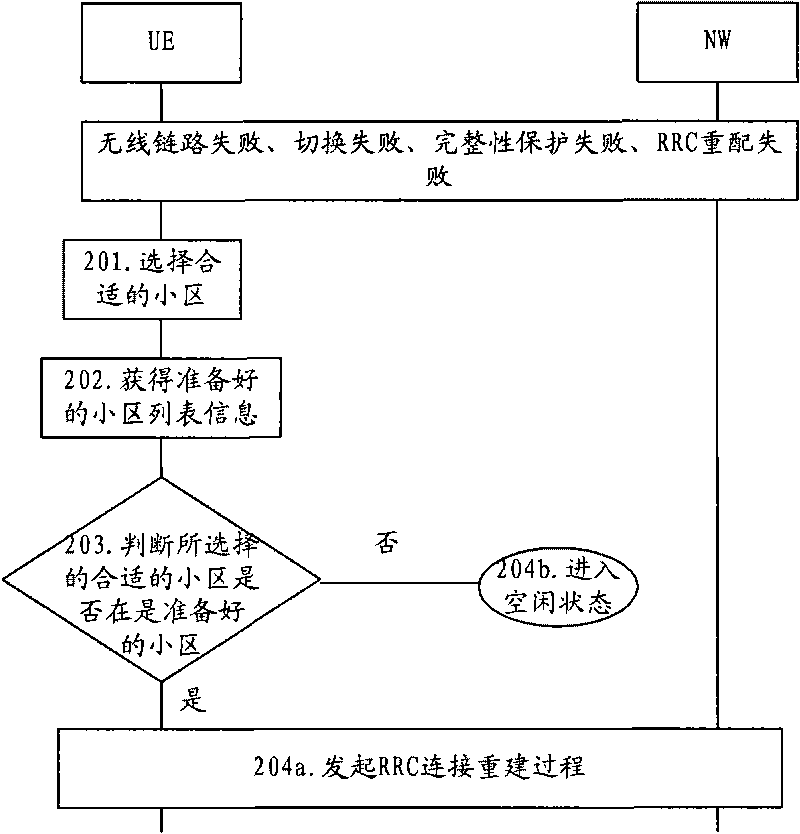 Method and device for RRC connection reestablishment