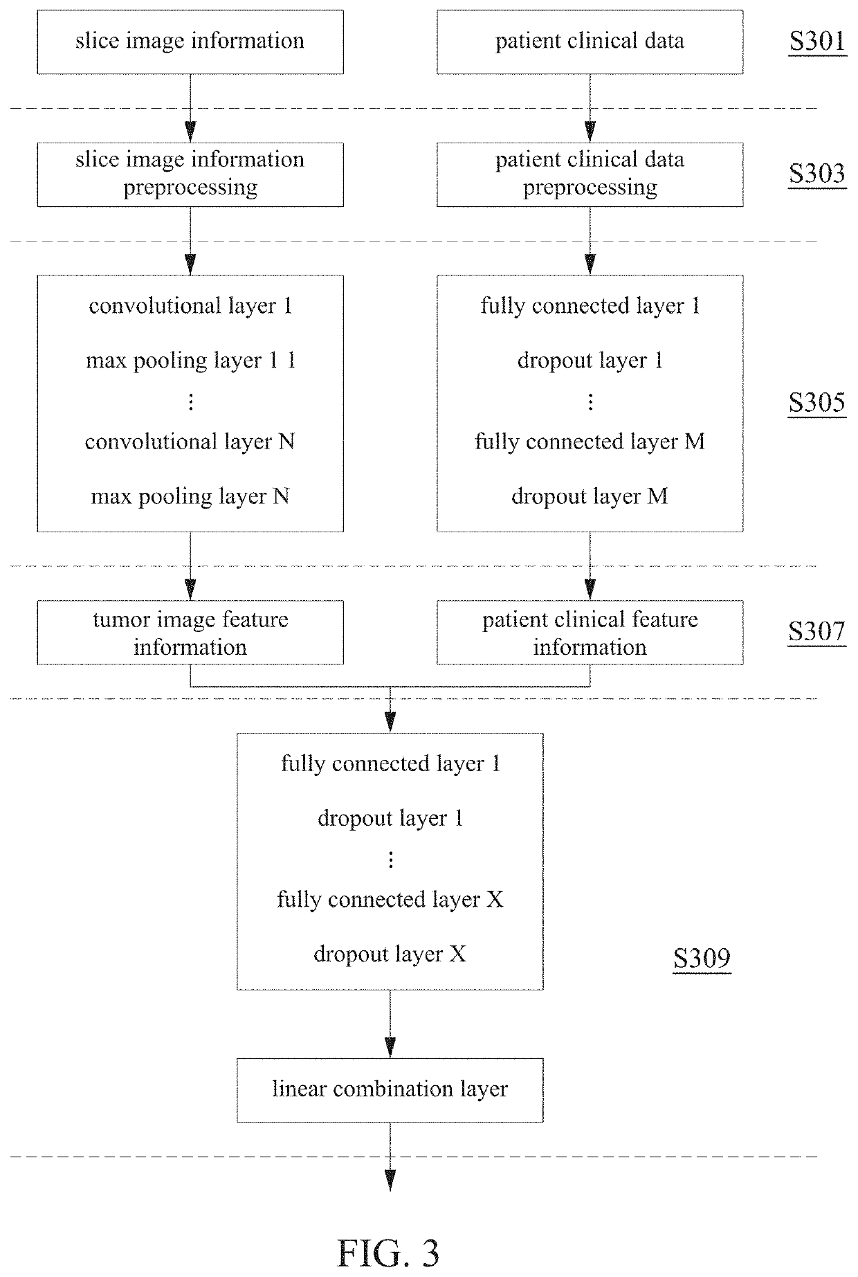 Tumor recurrence prediction device and method