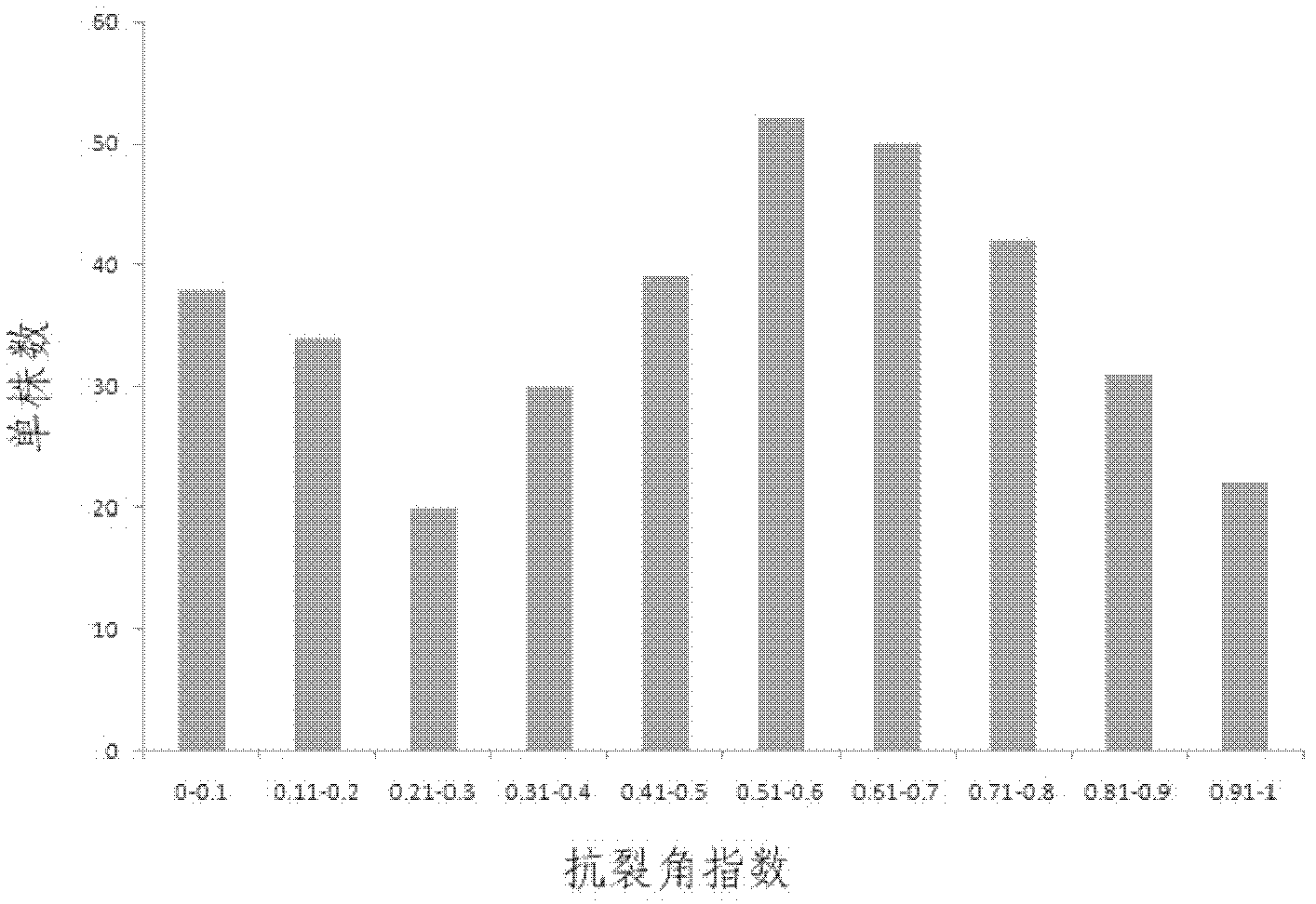 Structure and major gene locus Psr9 of pod shattering resistance character of rape and application thereof