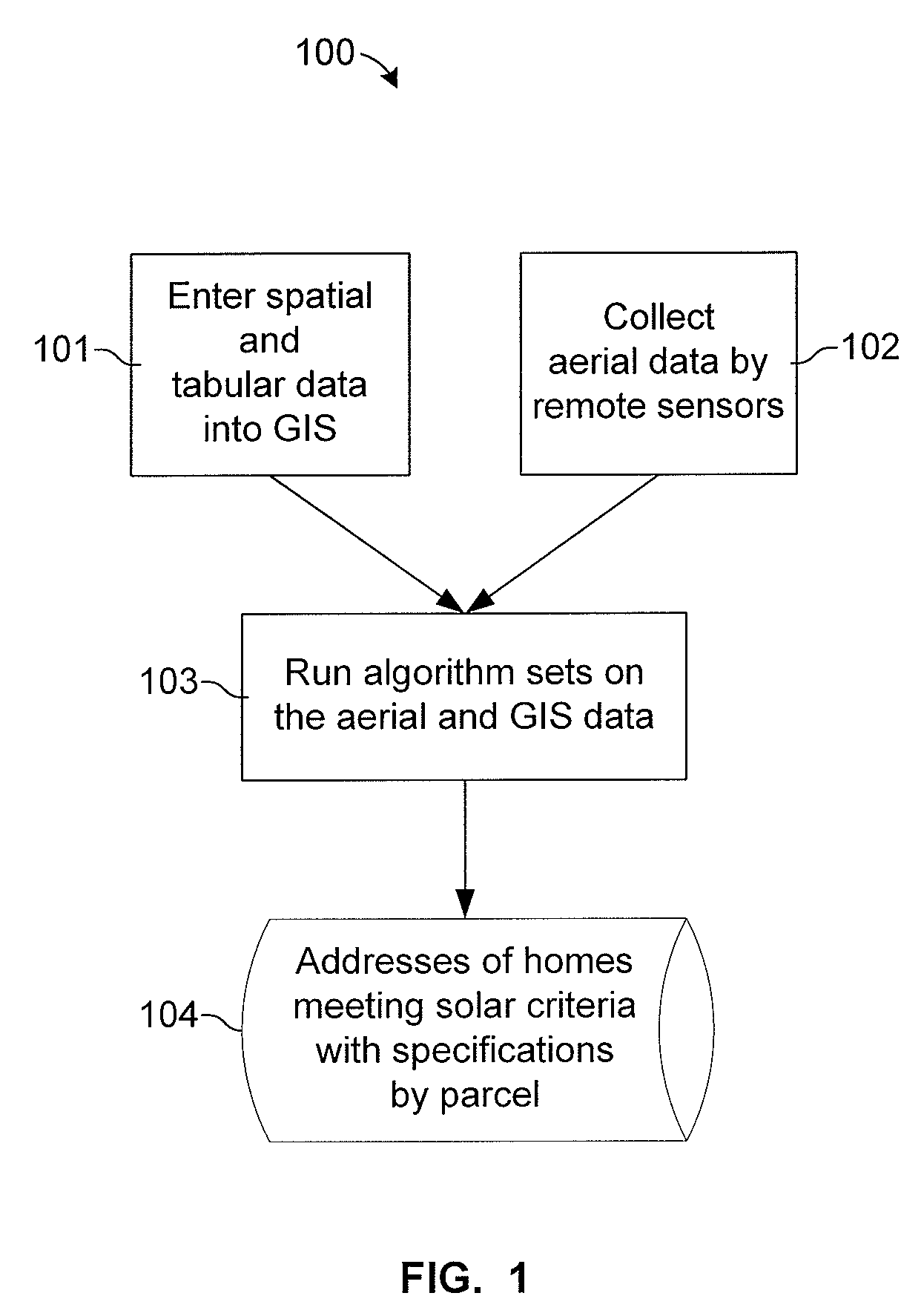 System and method for identifying the solar potential of rooftops