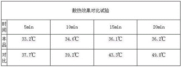 Heat conducting glue for water cooling radiator and preparation method thereof