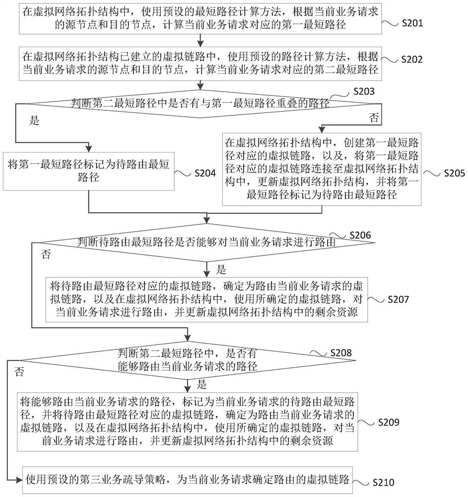 Method and device for dynamic service grooming and processing in elastic optical network