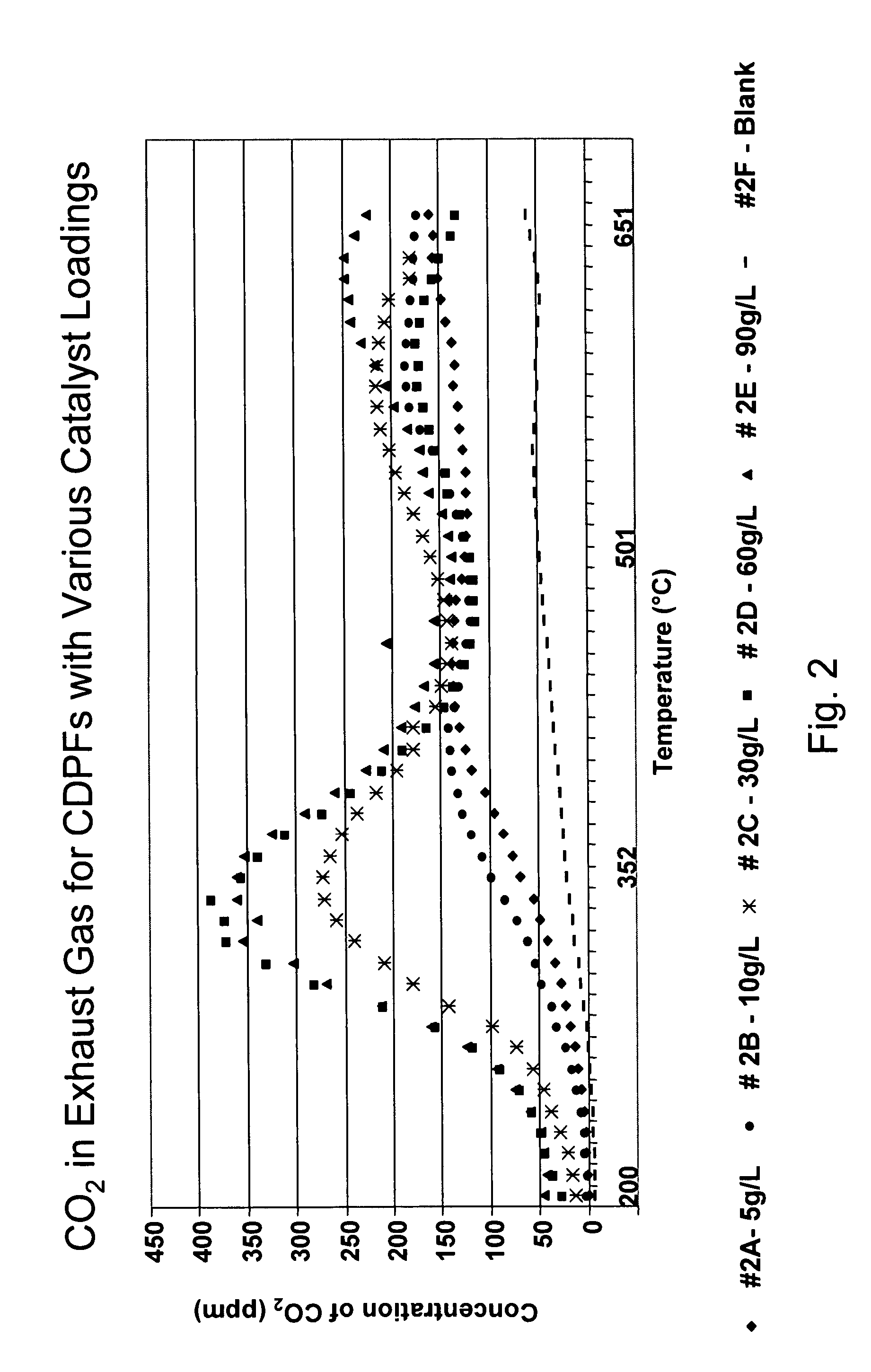 Platinum group metal-free catalysts for reducing the ignition temperature of particulates on a diesel particulate filter