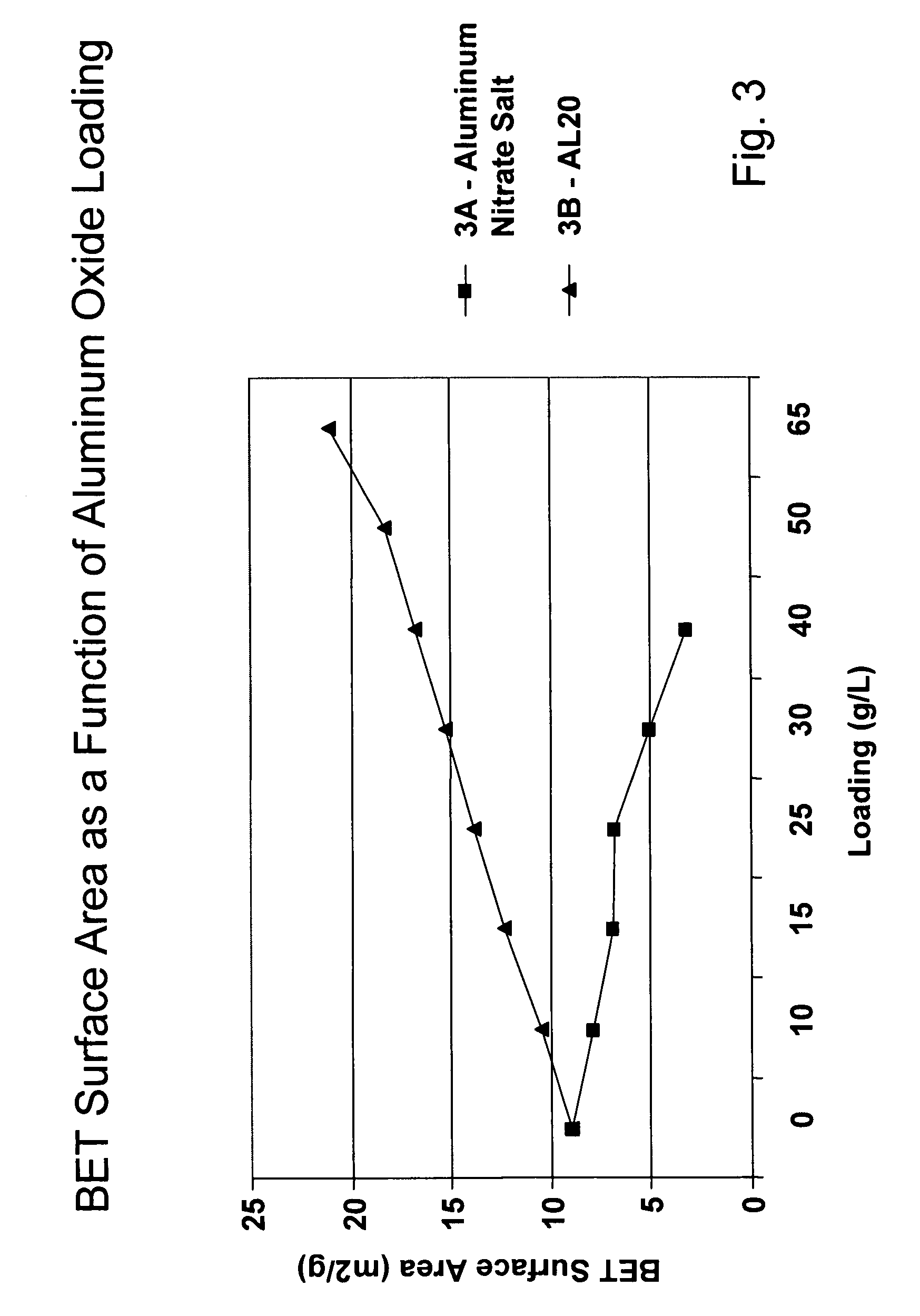 Platinum group metal-free catalysts for reducing the ignition temperature of particulates on a diesel particulate filter