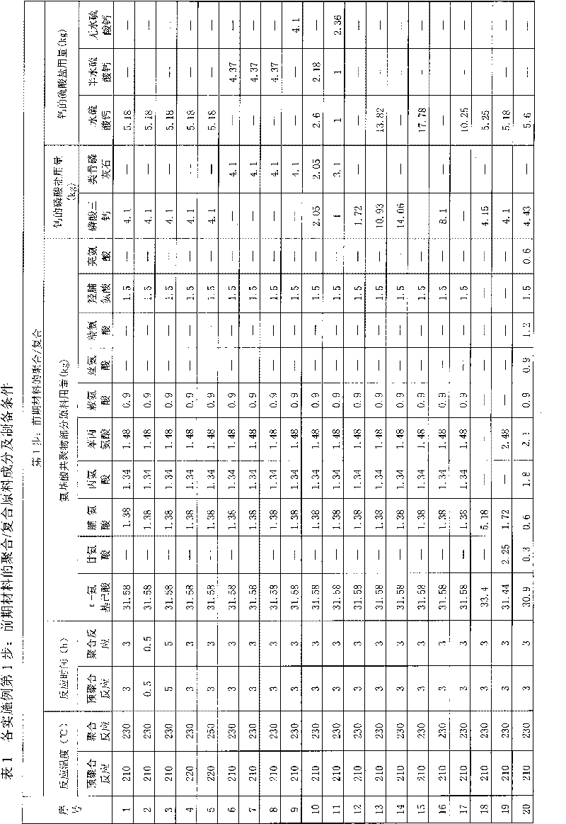 Active multi-component bone repair/reconstruct composite material with controllable degradation and preparation method thereof