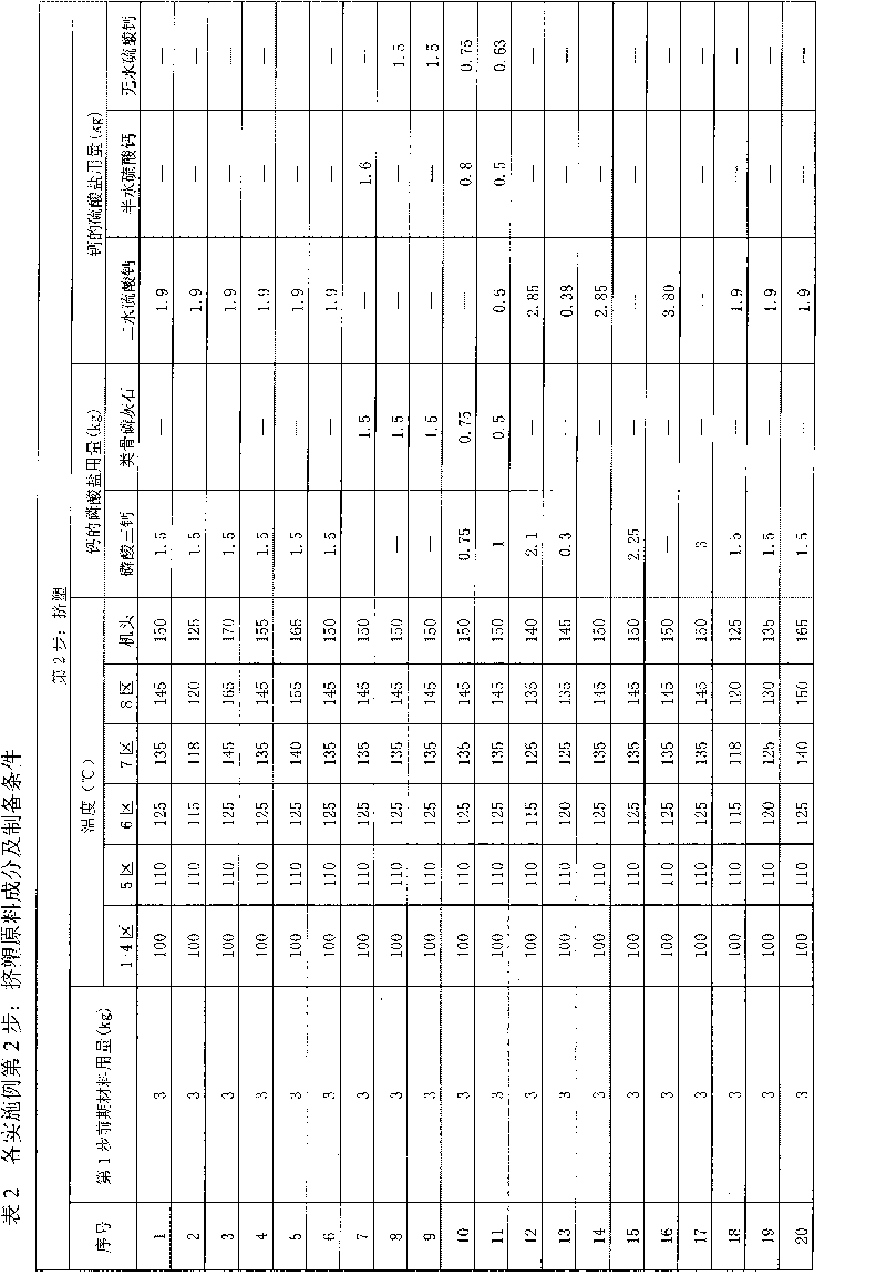 Active multi-component bone repair/reconstruct composite material with controllable degradation and preparation method thereof