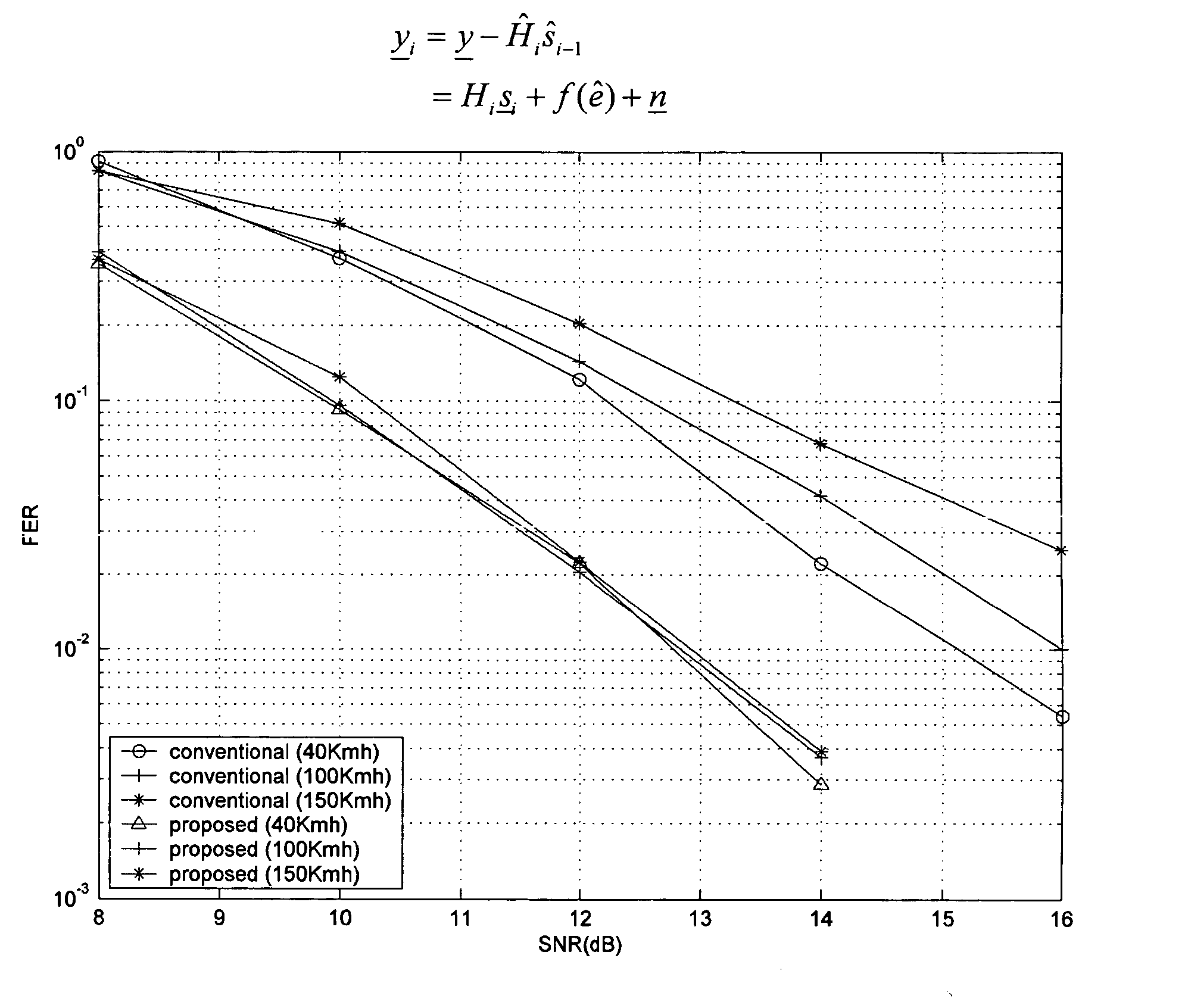 Hybrid STBC receiver