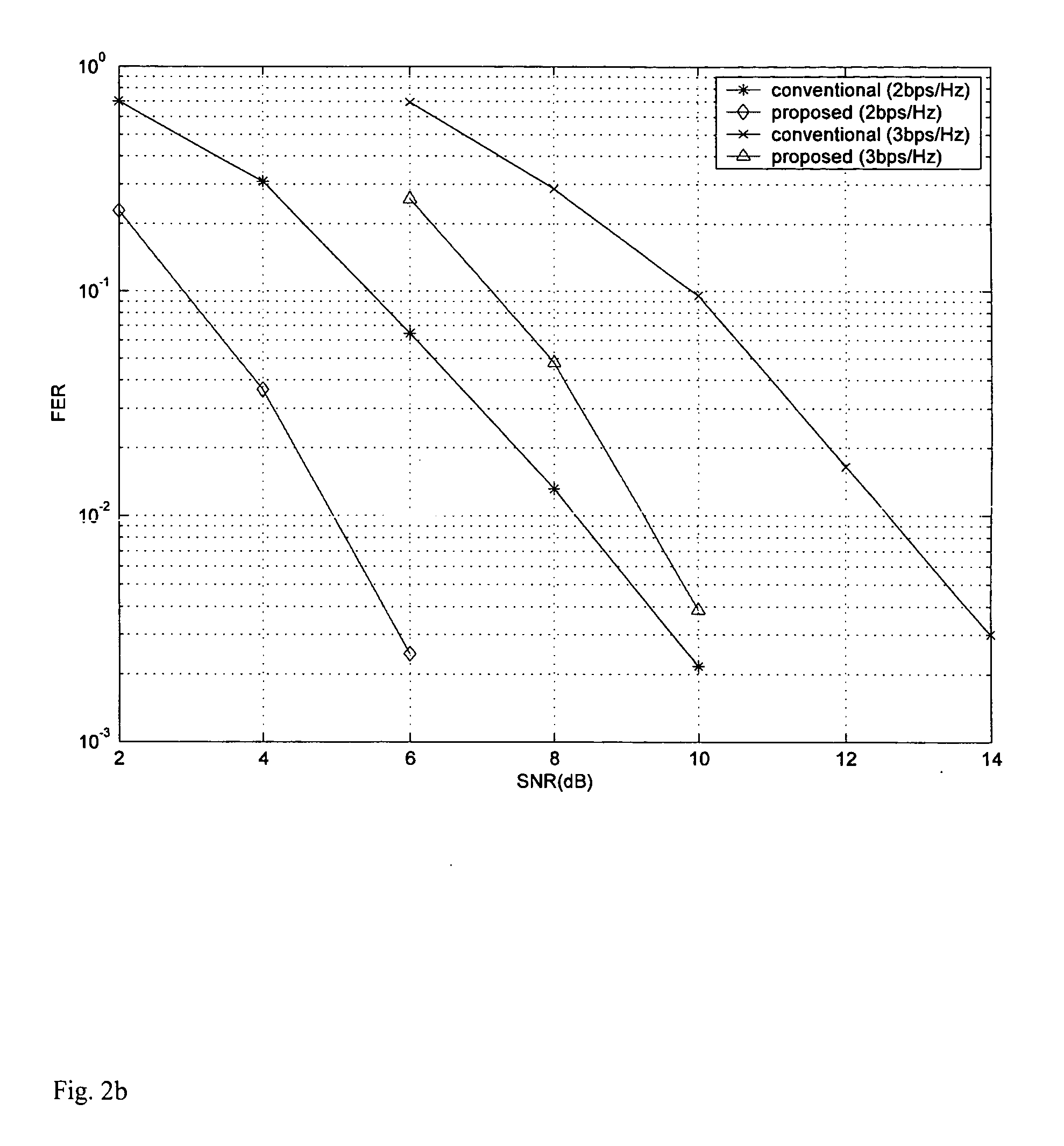 Hybrid STBC receiver