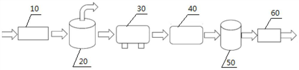 Harmless treatment method for waste water-based mud