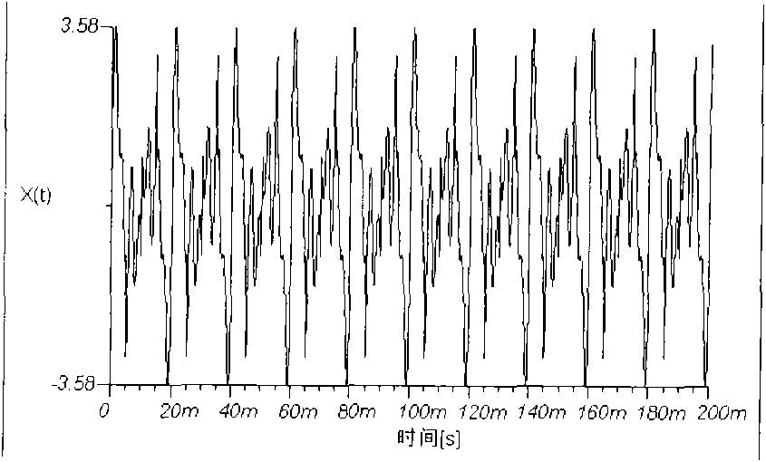 Rotating speed tracking and sampling and spectrum number curing and analyzing method of variable speed mechanical fault diagnosis