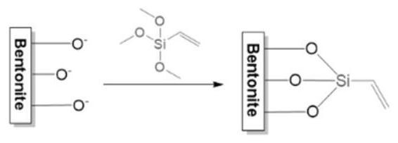 Modified bentonite-based hydrogel precursor solution for silicate cultural relic protection, preparation method and use method thereof