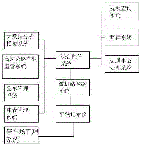 Vehicle recorder and public security comprehensive monitoring system