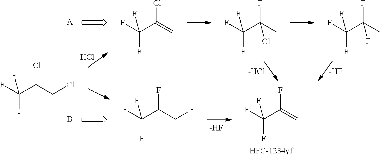 Process for Preparing R-1234yf By Base Mediated Dehydrohalogenation