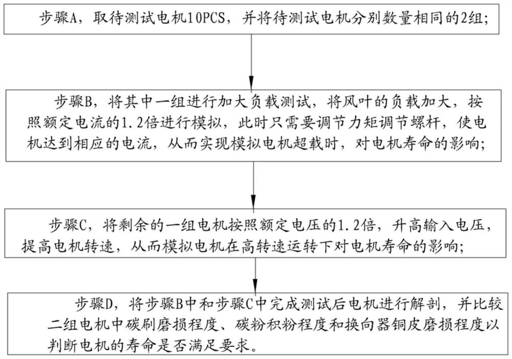 A Test Method for Checking the Life of DC Motor