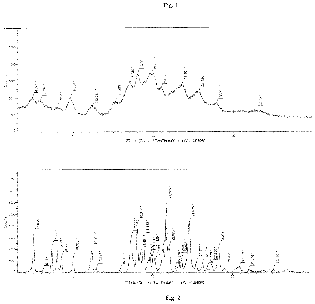 Process for the preparation of lifitegrast