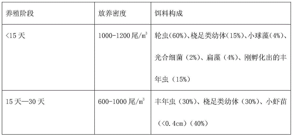 A kind of ecological cultivation method of Japanese seahorse