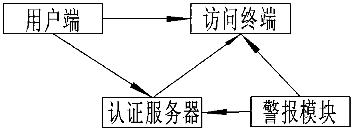 Privacy protection system and method based on big data analysis and trusted computing