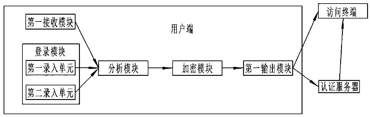 Privacy protection system and method based on big data analysis and trusted computing