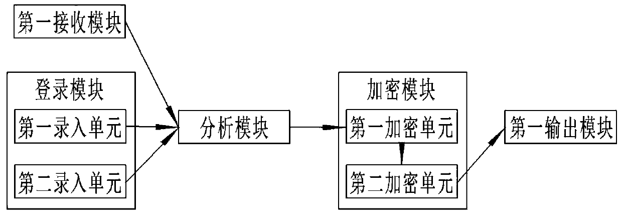 Privacy protection system and method based on big data analysis and trusted computing