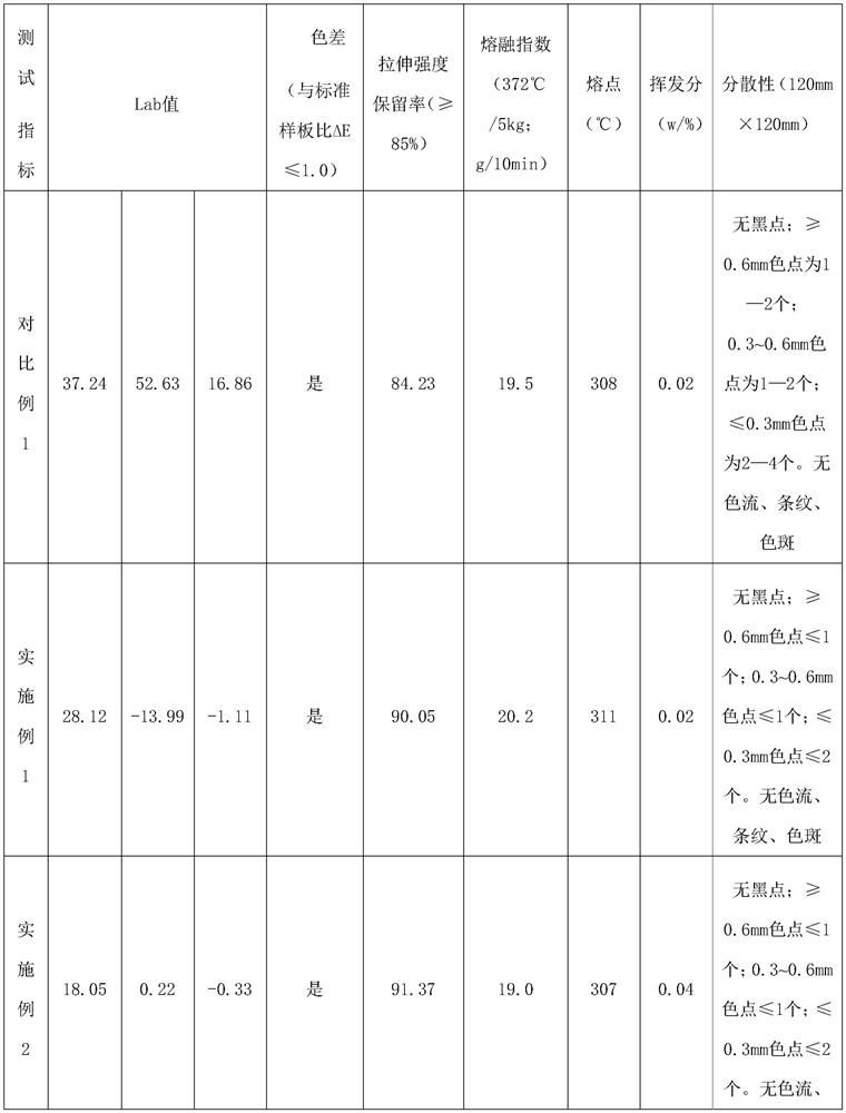 PFA color master batch, preparation method thereof and PFA pre-coloring material