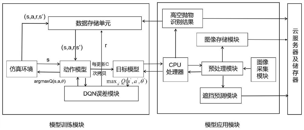 High-altitude parabolic trajectory identification method based on reinforcement learning