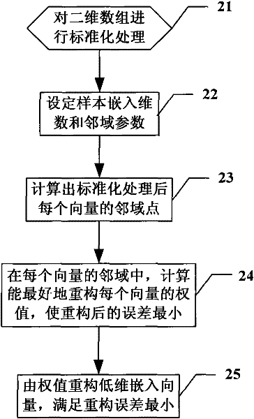 Fast state estimation method for complex nodes and large-scale measurement data