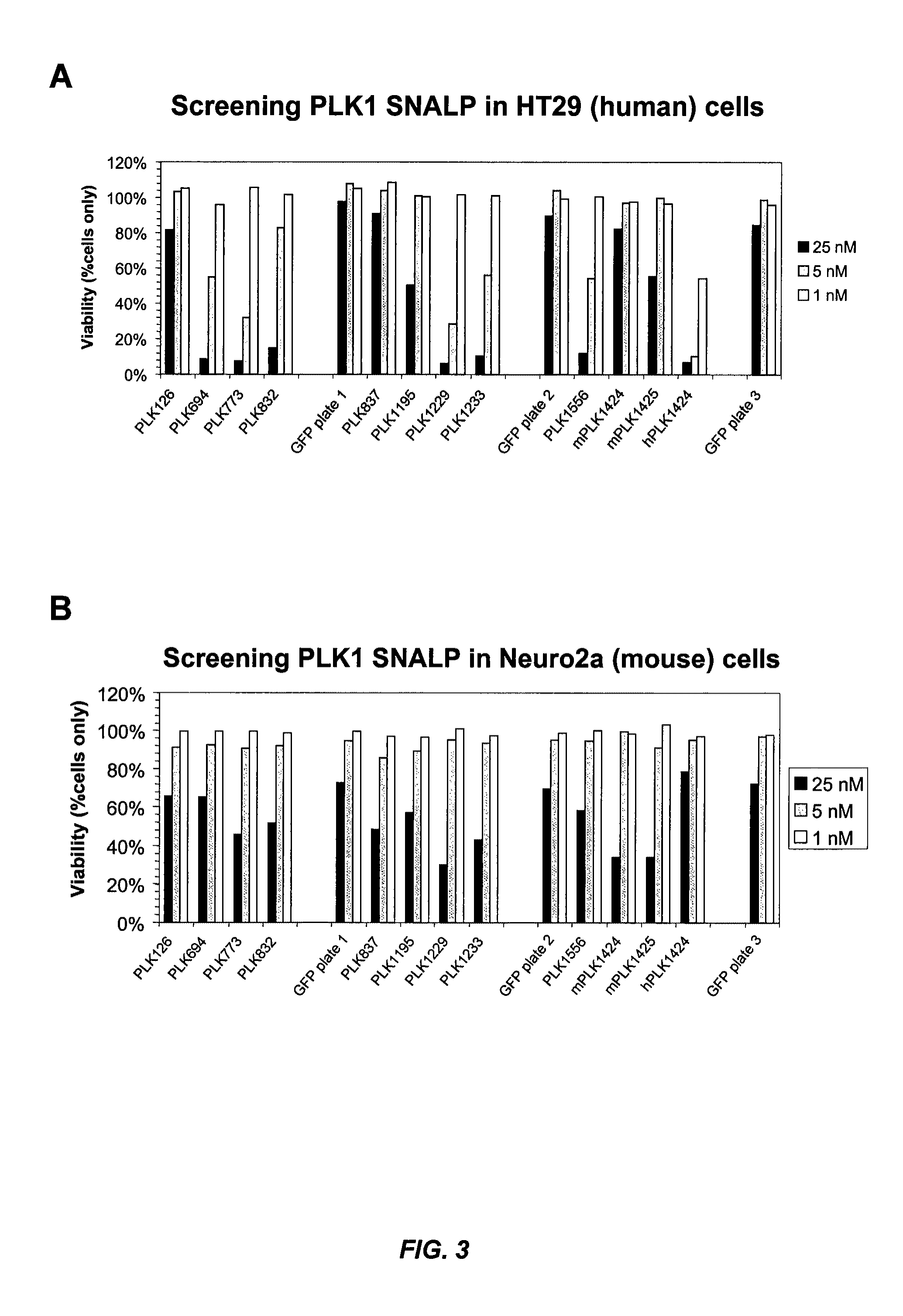 Silencing of polo-like kinase expression using interfering RNA