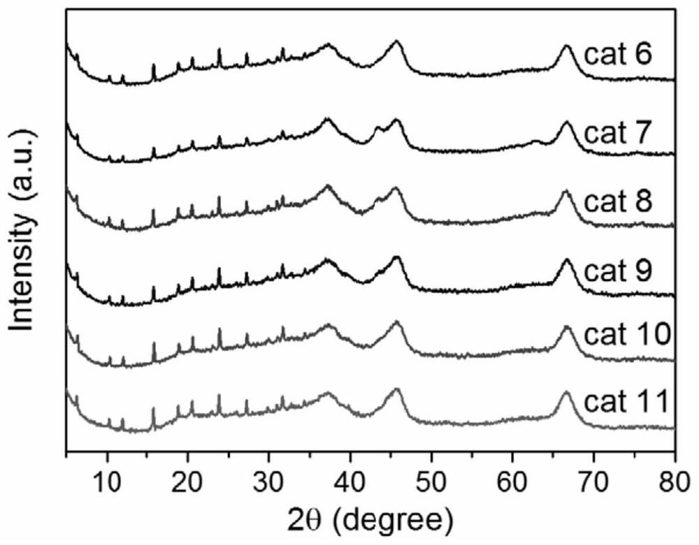 Hydrocracking isomerization catalyst as well as preparation method and application thereof