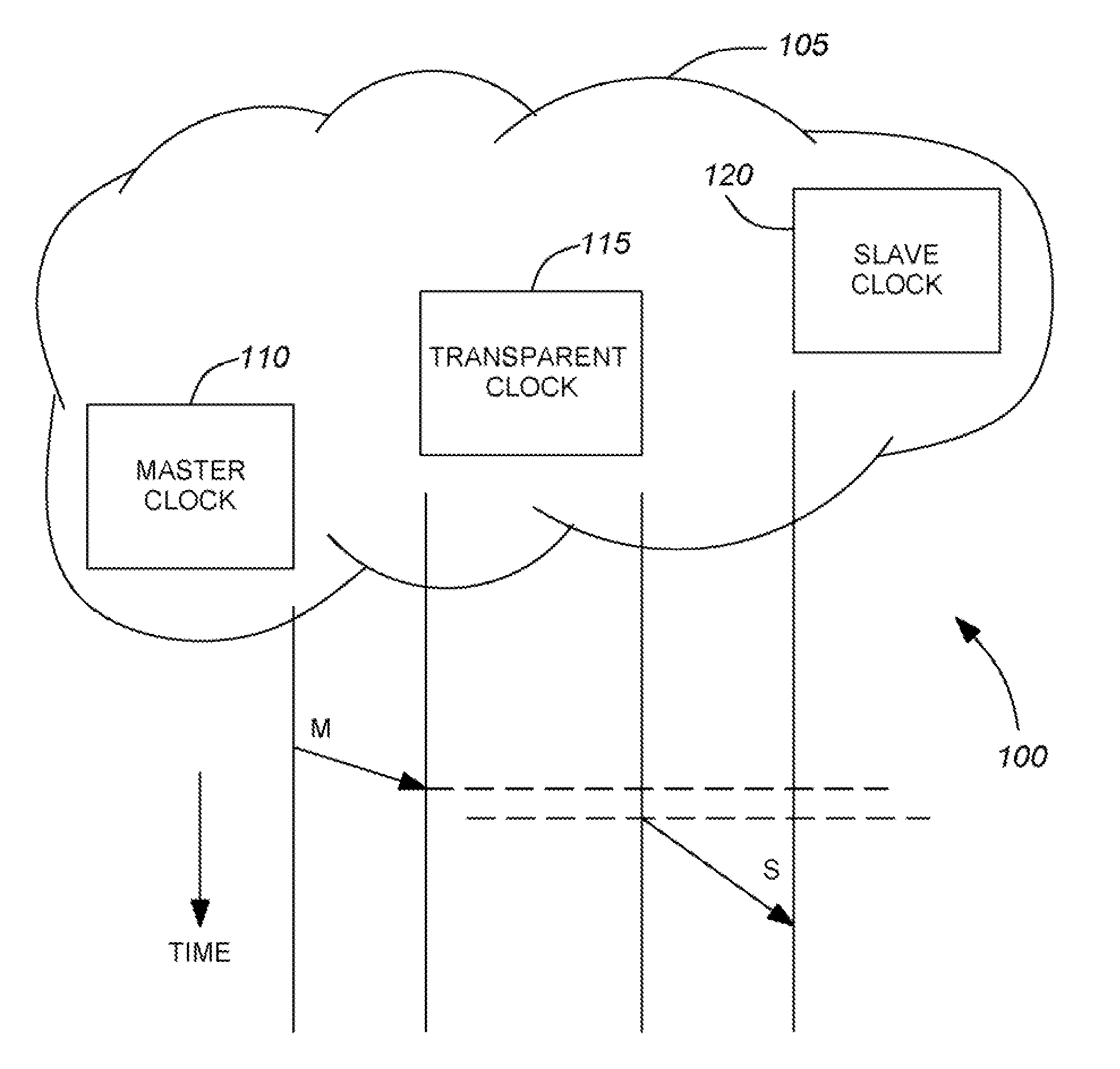 Method for distributing a common time reference within a distributed architecture