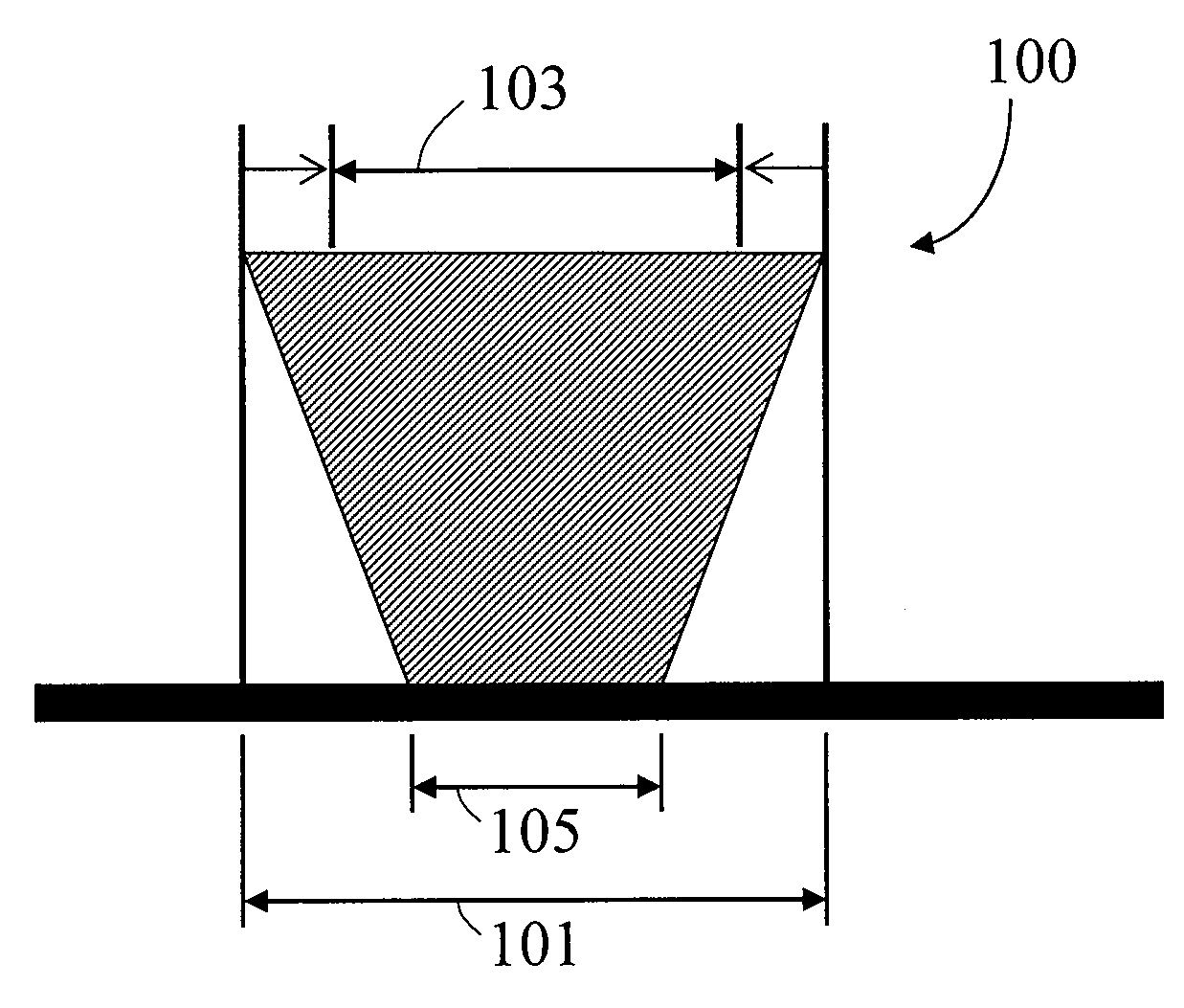 Focus measurement method and method of manufacturing a semiconductor device