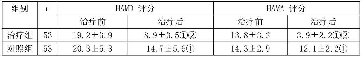 Traditional Chinese medicine composition for treating headache and depression comorbidity