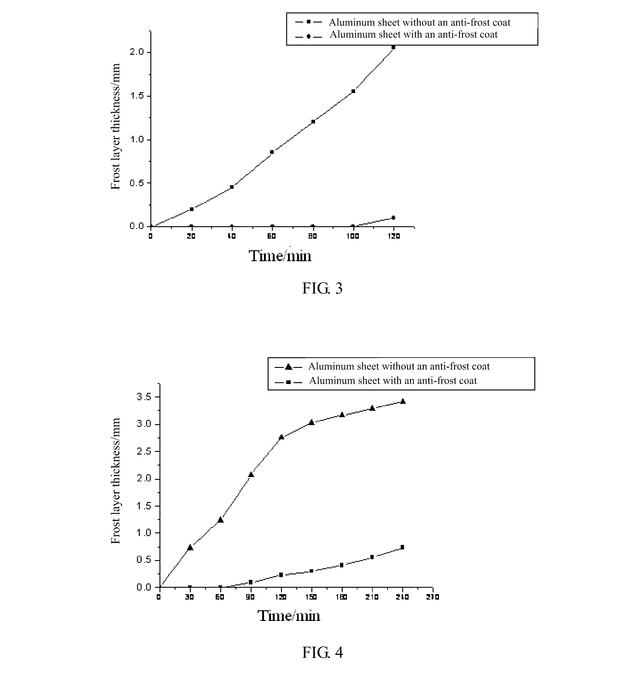 Anti-frost coating and the application method thereof