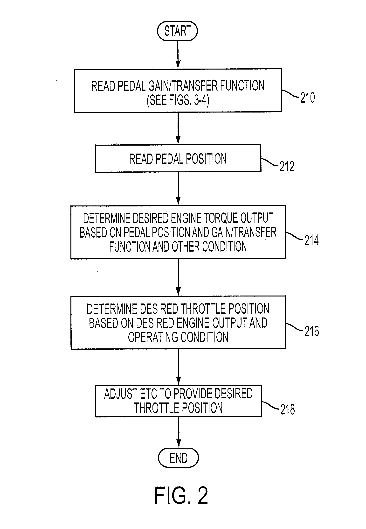 Engine Response Adjustment Based on Traffic Conditions