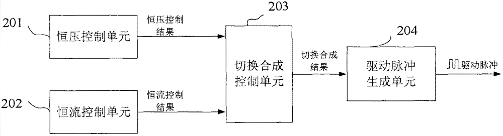 Constant voltage control and constant current control seamlessly switching method in charging power source and device thereof