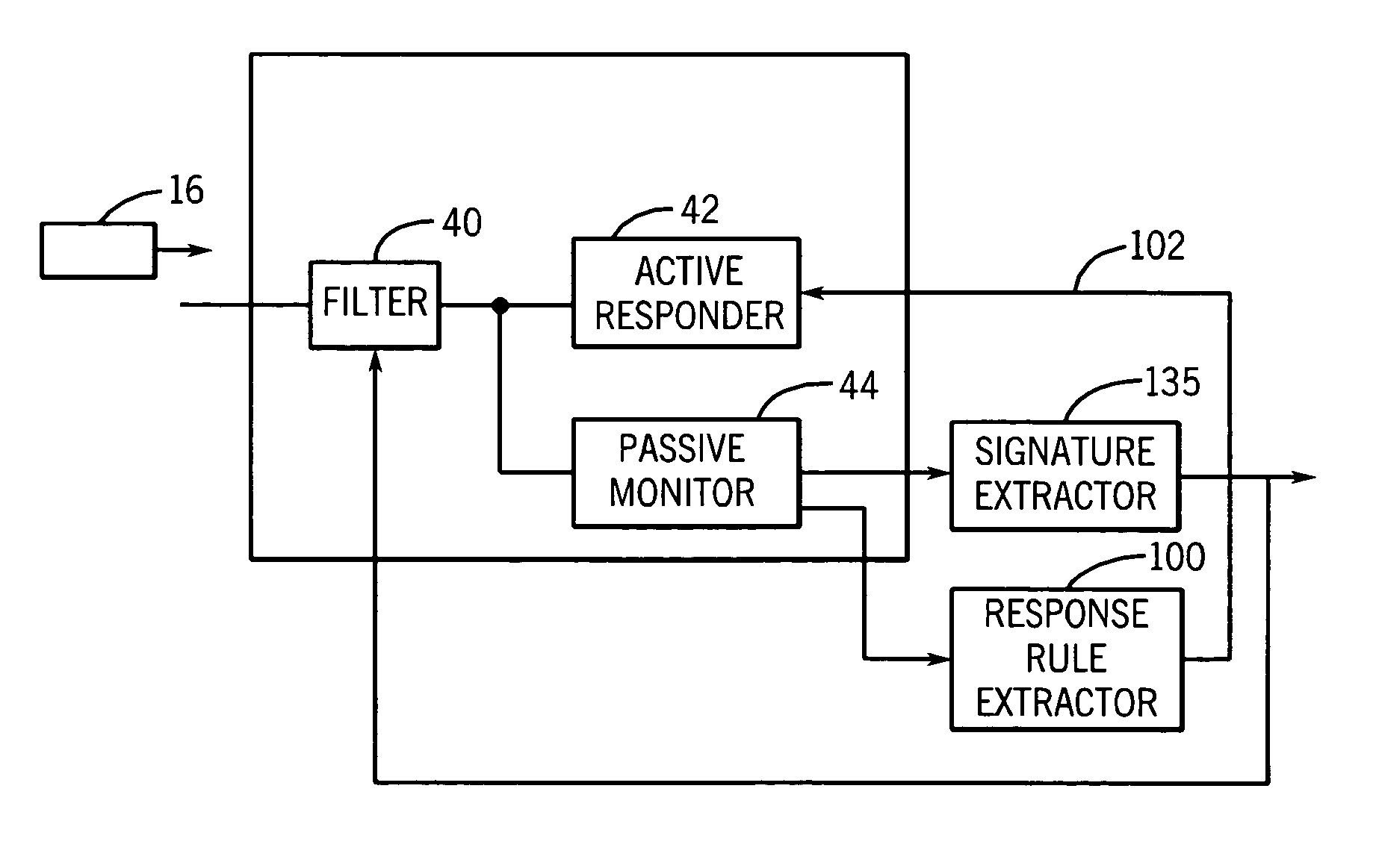 Scalable monitor of malicious network traffic