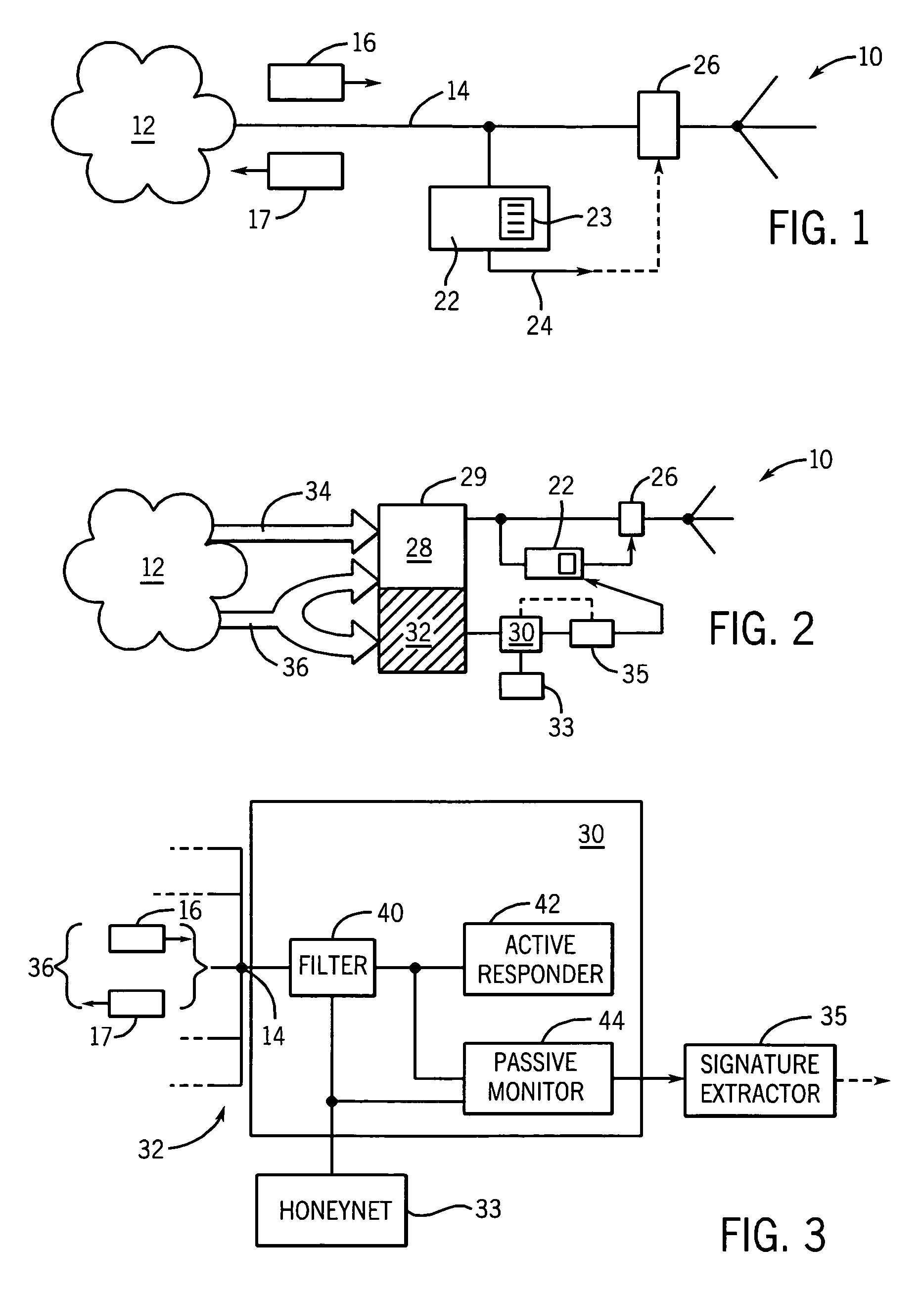 Scalable monitor of malicious network traffic