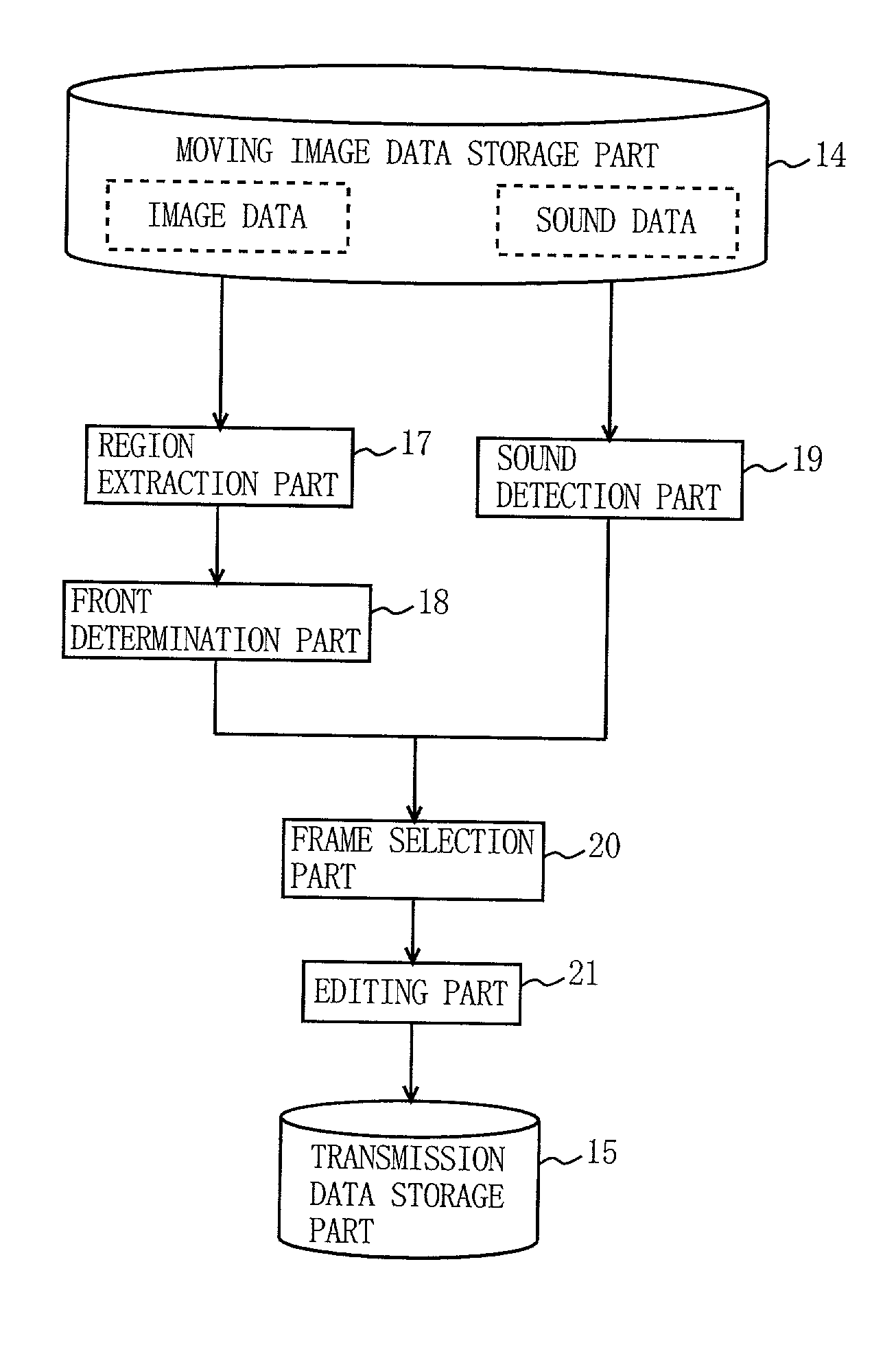 Method and device for media editing