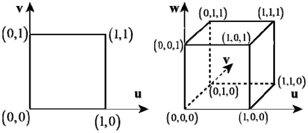 Scattered field solving method applied to simulated FSS structure