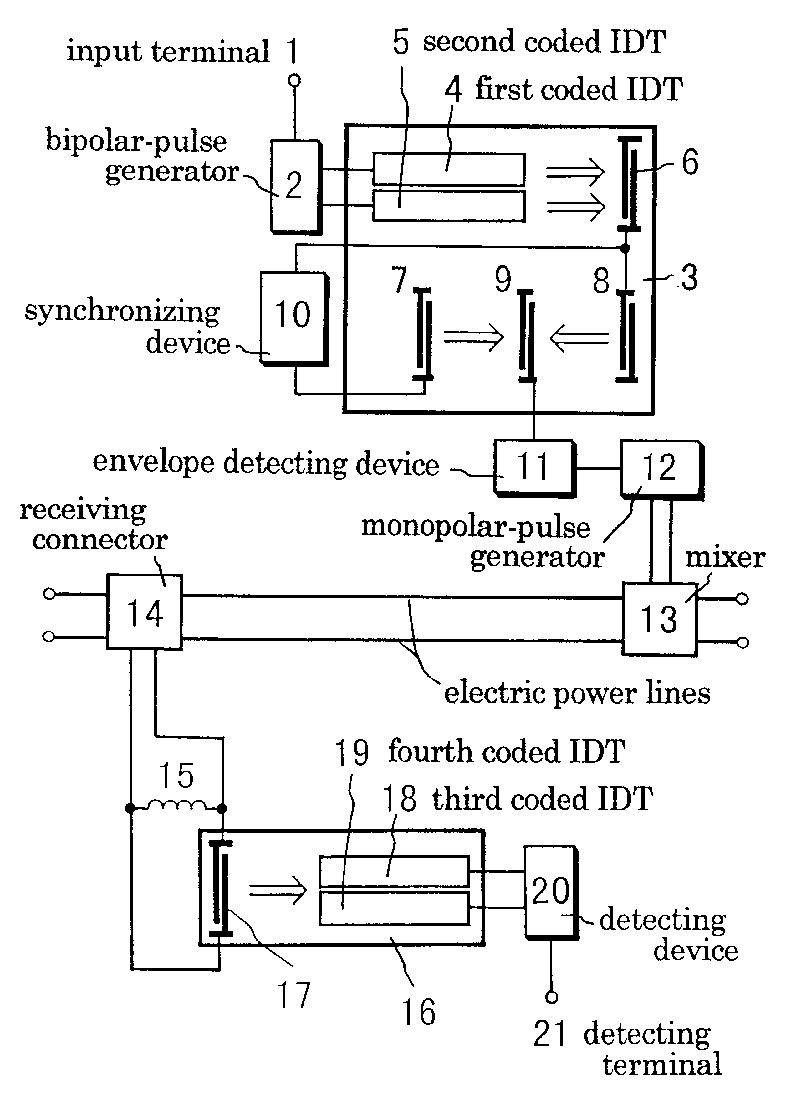 Transmitting and receiving system for digital communication on electric power-lines