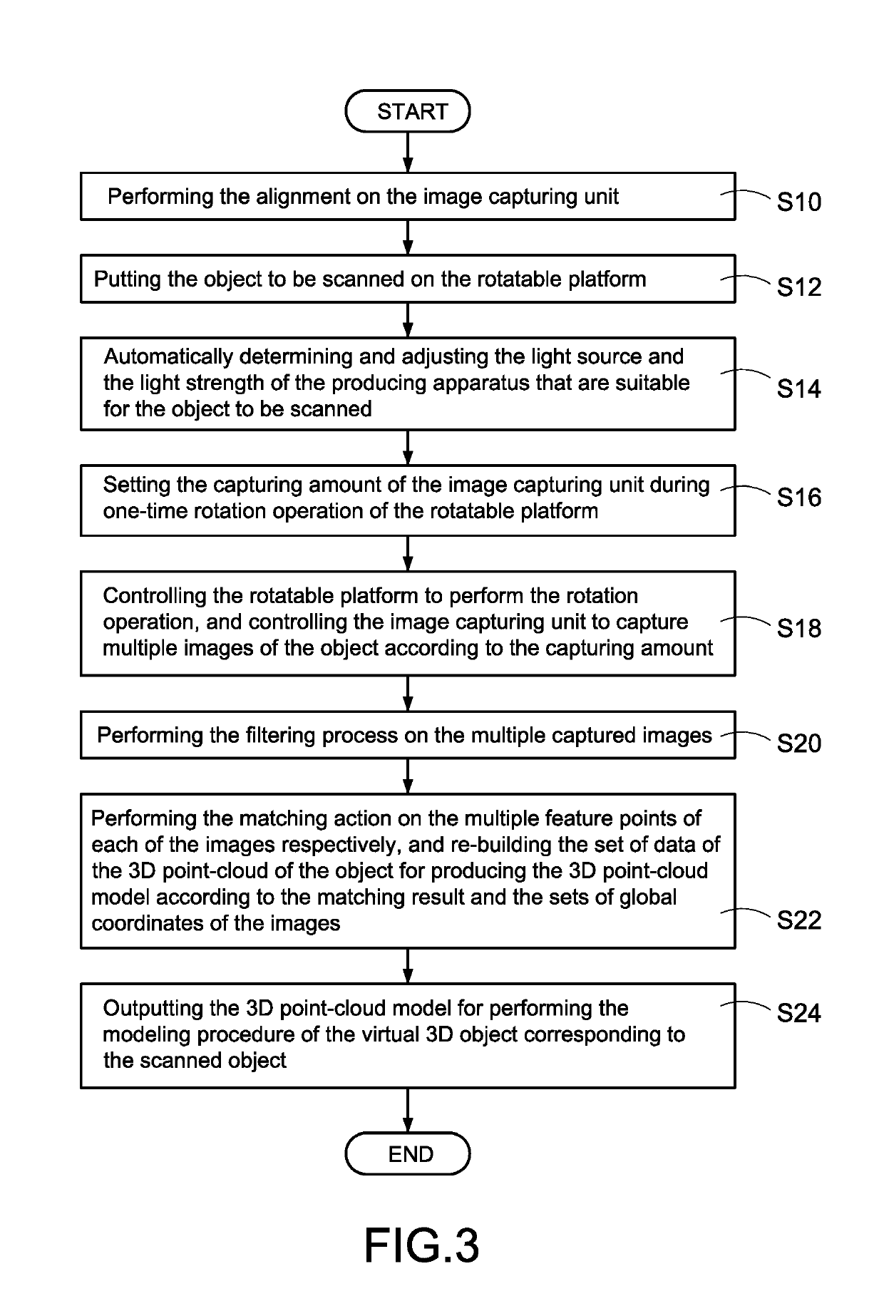 Apparatus for producing 3D point-cloud model of physical object and producing method thereof