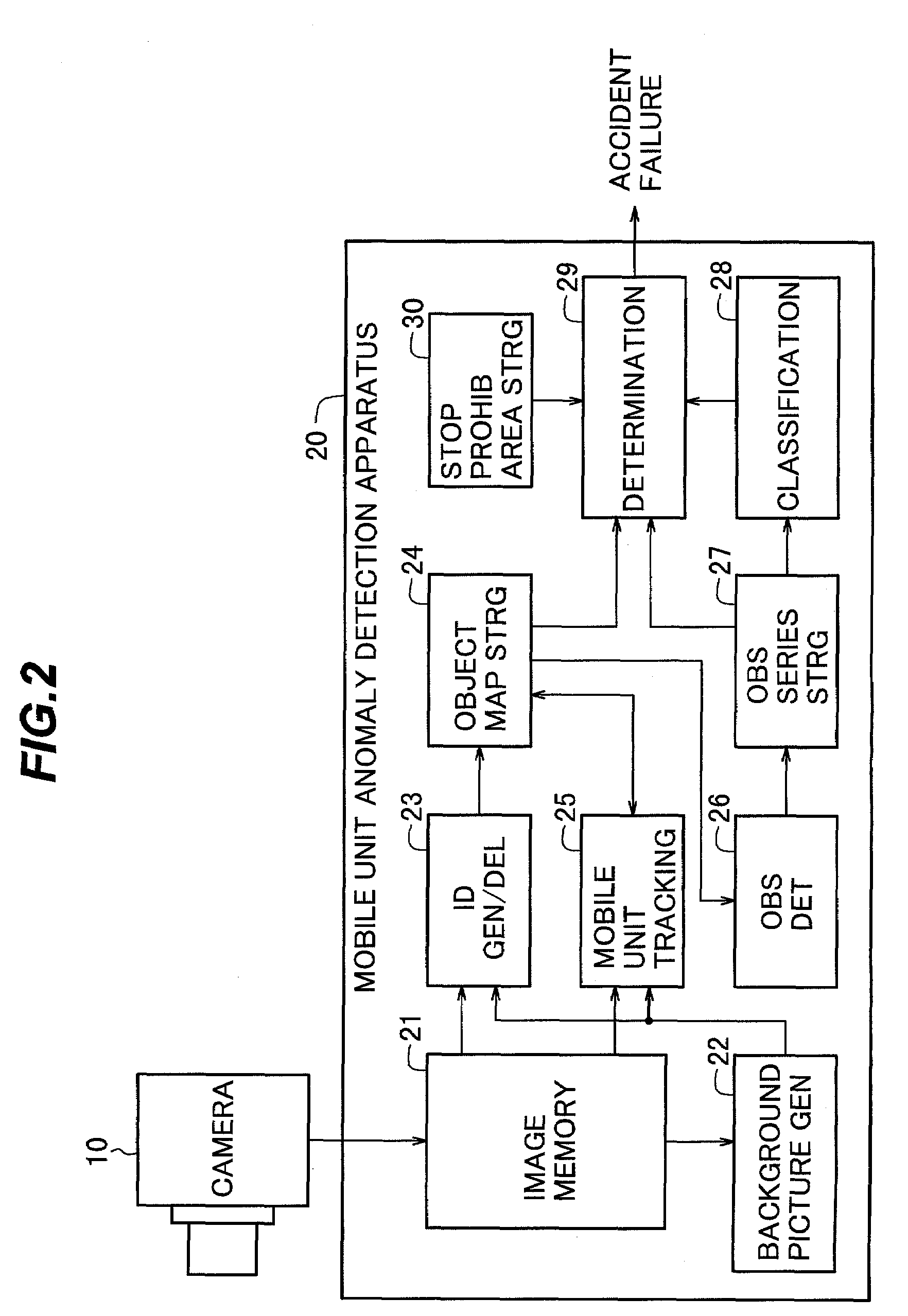 Method and apparatus for processing pictures of mobile object