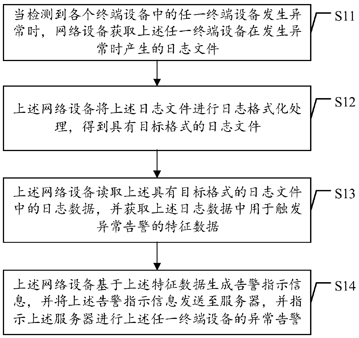 Log-based alarm method and related device