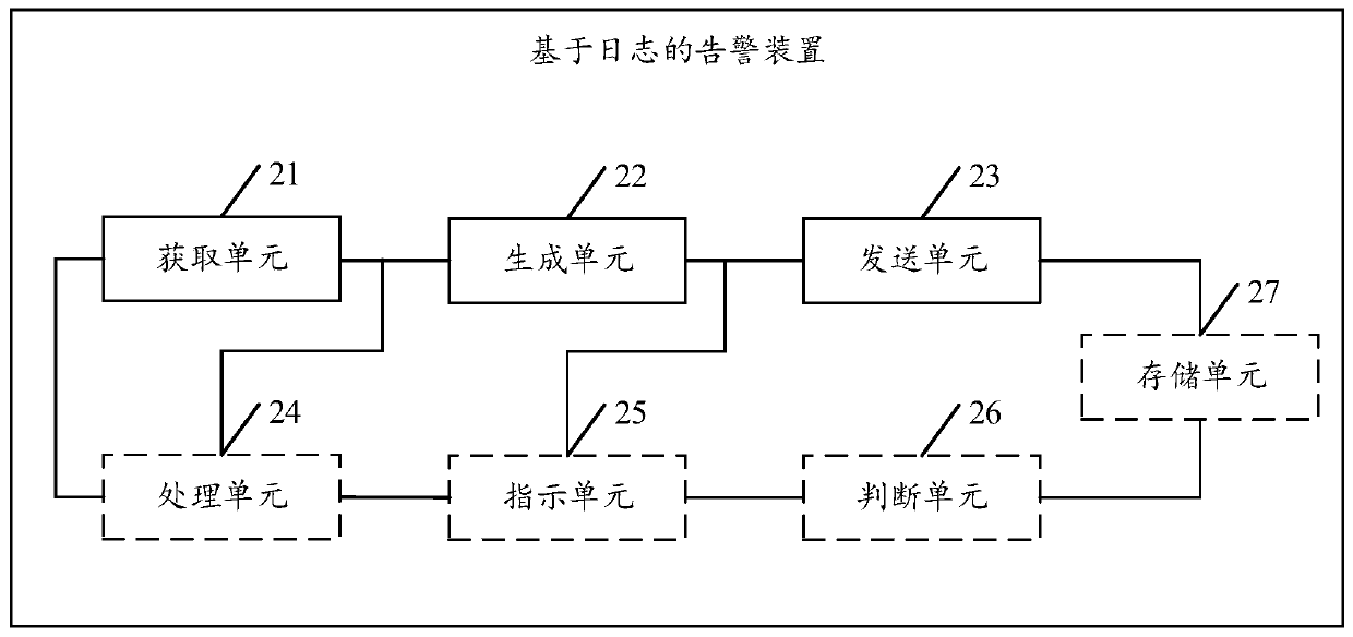 Log-based alarm method and related device