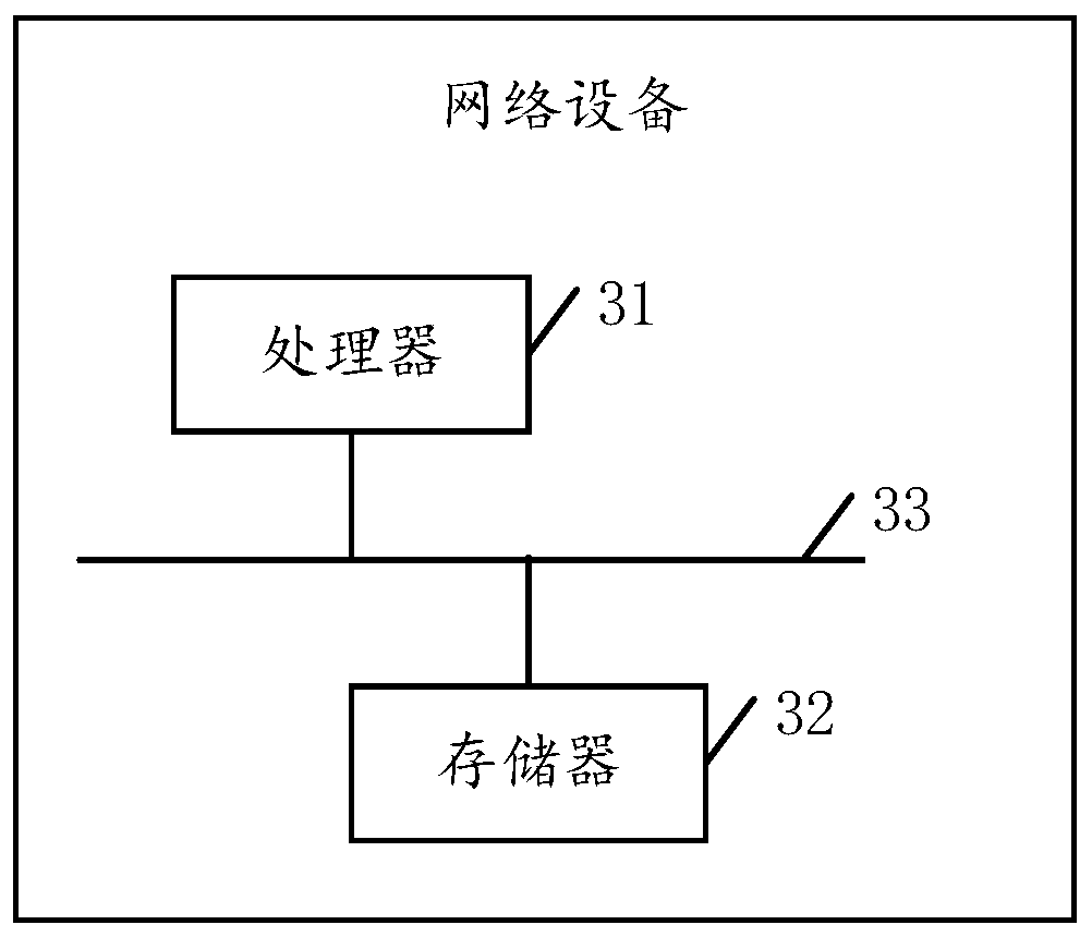 Log-based alarm method and related device