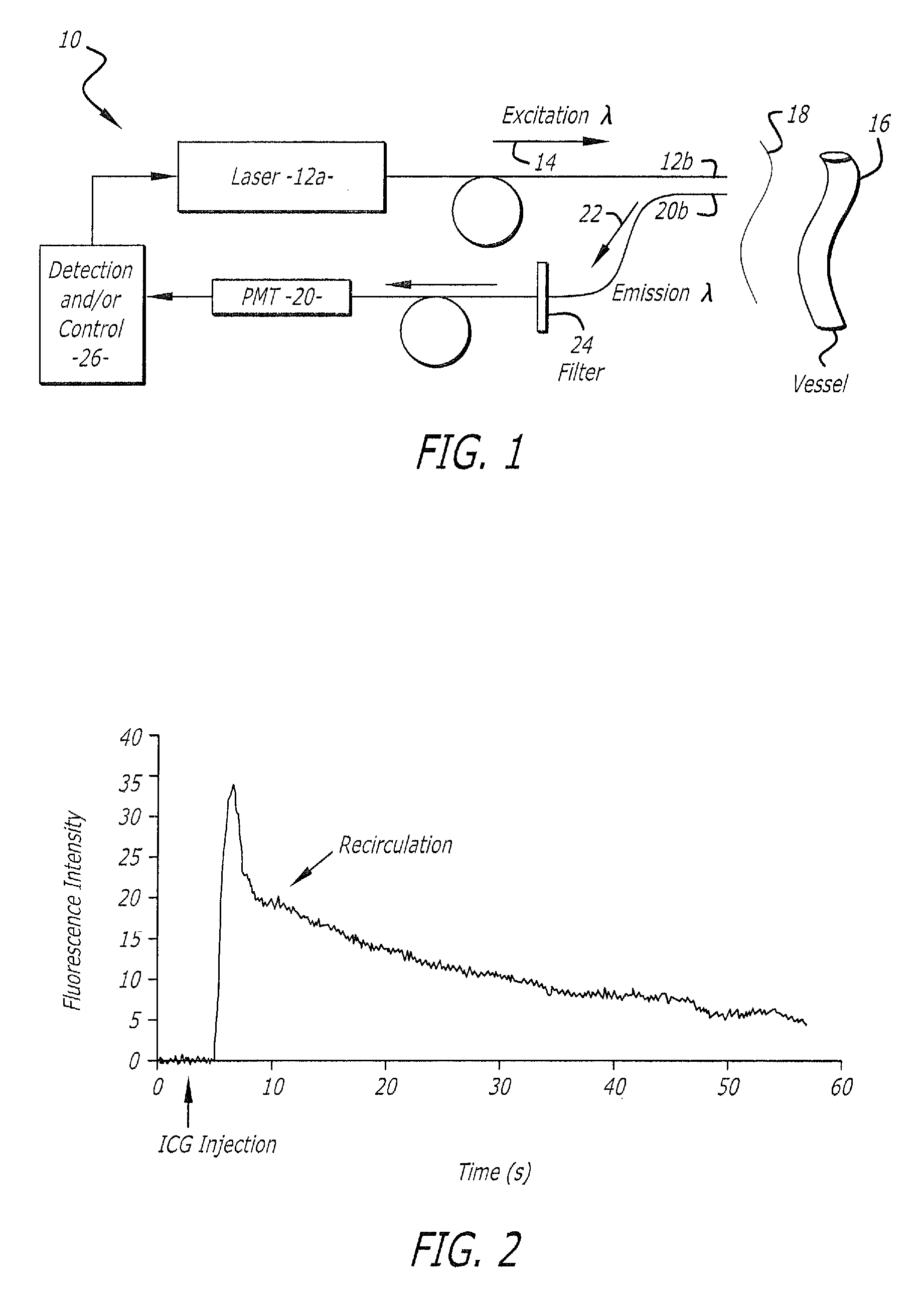 Measurement of cardiac output and blood volume by non-invasive detection of indicator dilution