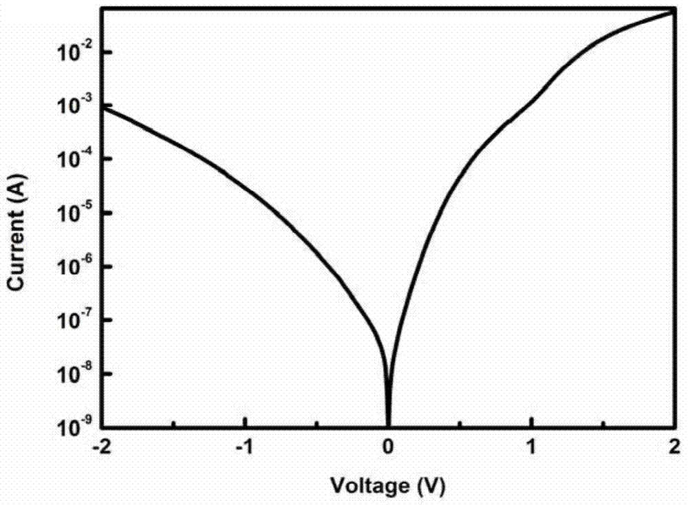 A kind of zinc tin nitride pn junction and preparation method thereof