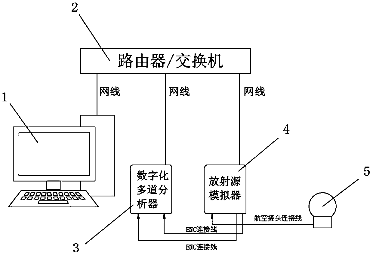 Virtuality and reality combined gamma spectrometer measuring system